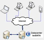 DreamHost Trusted Partner